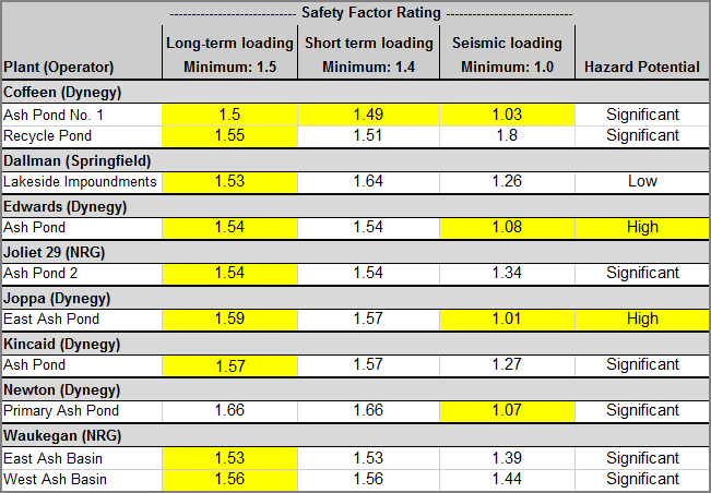 table2